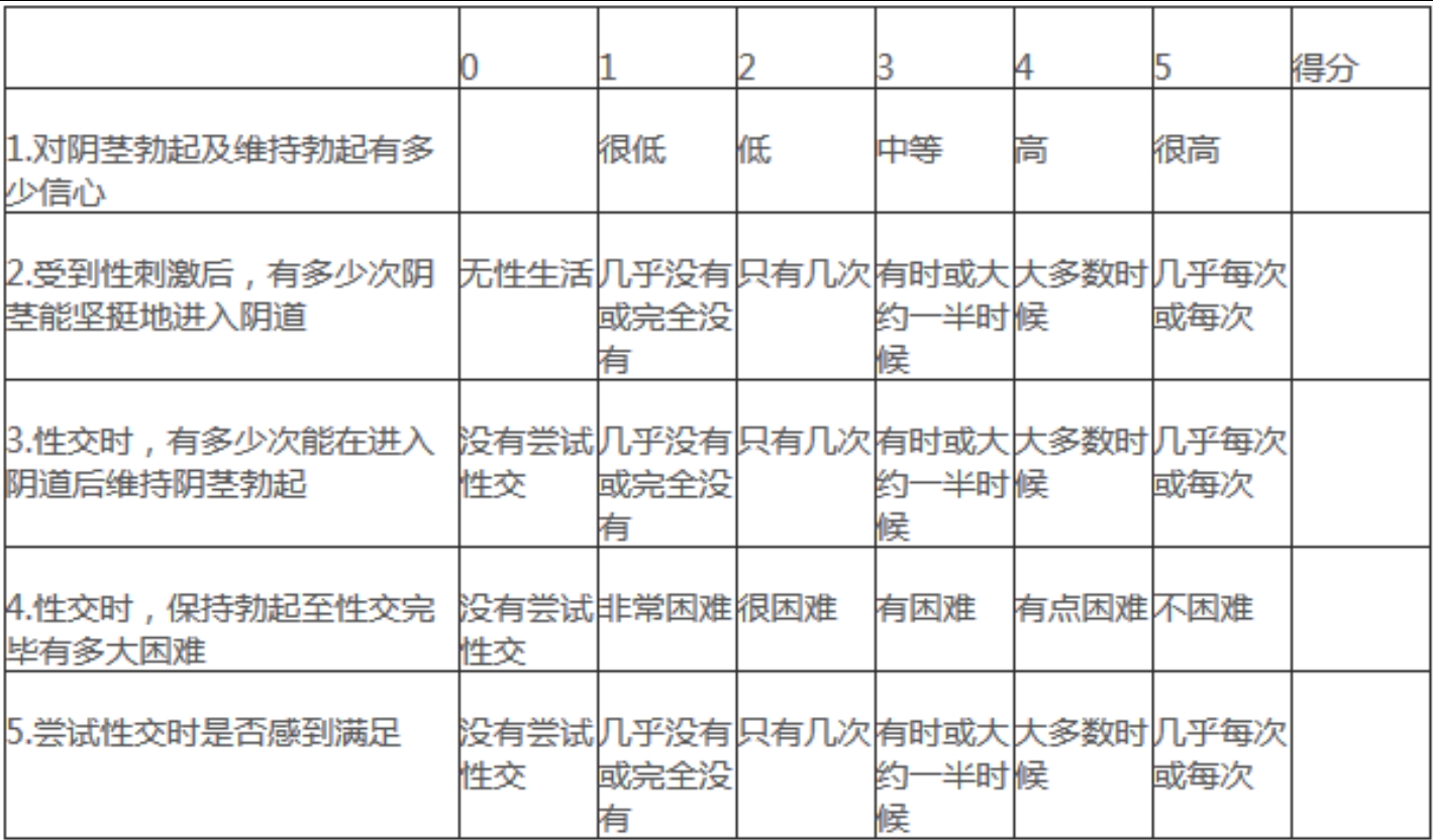 突然阳萎的原因有哪些