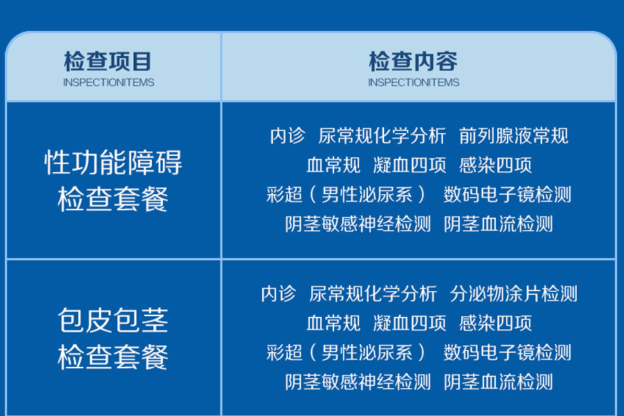 南昌首大医院96元男性男科检查套餐